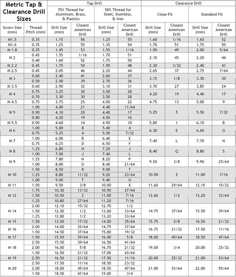 metal drill thread size chart